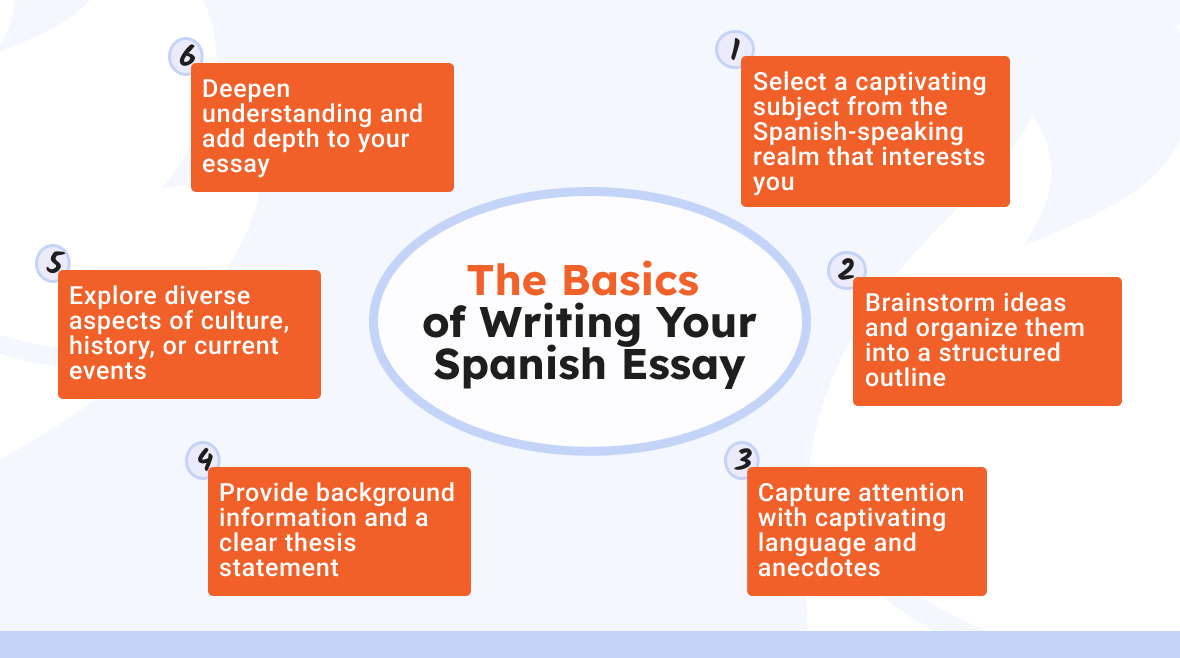 an essay about yourself in spanish basics of spanish essay