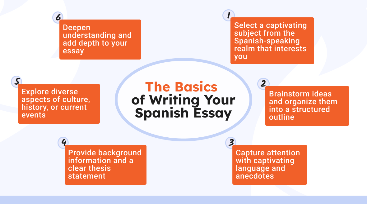 basics of spanish essay