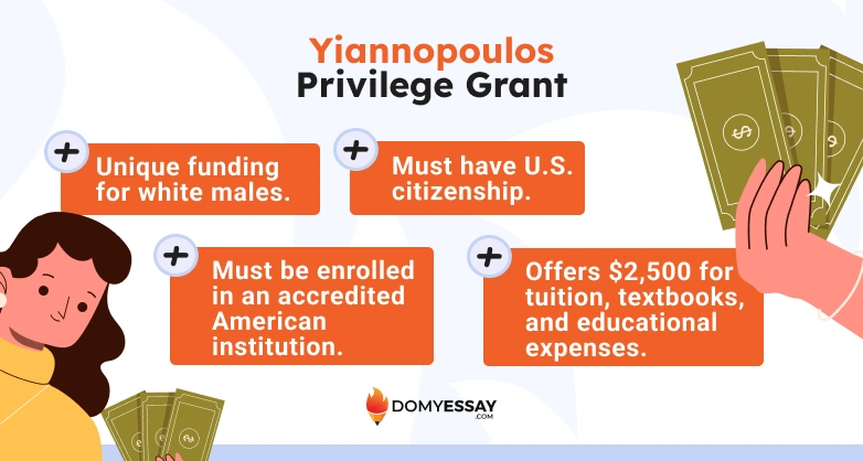 Yiannopoulos Privilege Grant