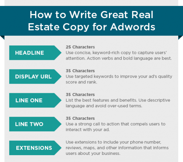 Real Estate Ad Copy Writing Tips