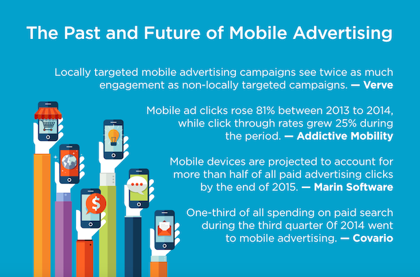 Mobile advertising statistics