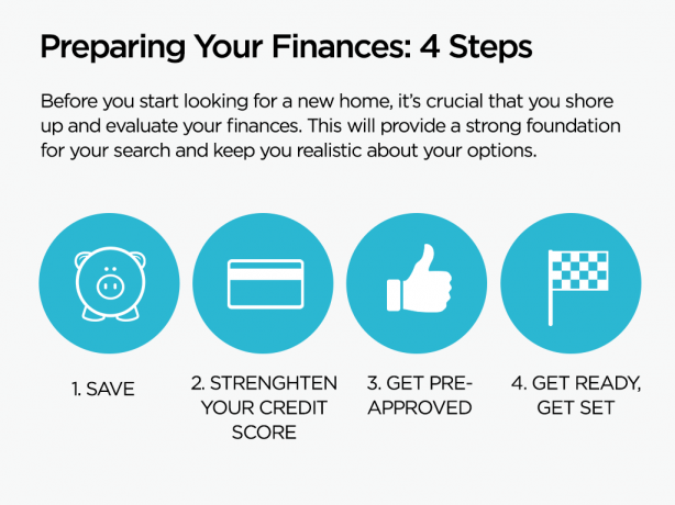 3-placester-real-estate-buyers-guide-template