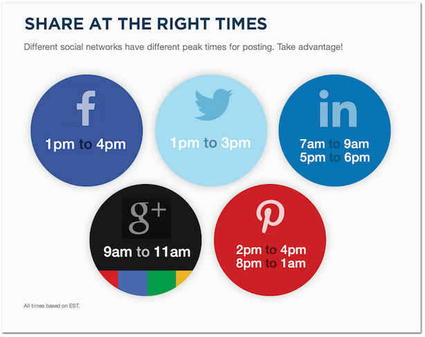 The Definitive Social Media Scheduling Guide For Real Estate Agents 