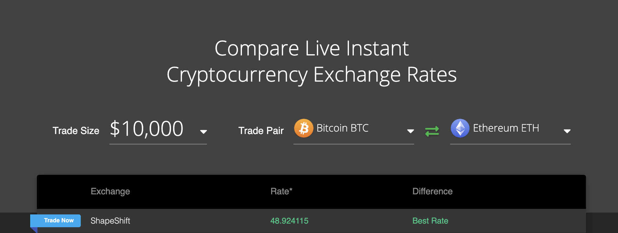 Compare our Rates: coincap.io/rate-compare