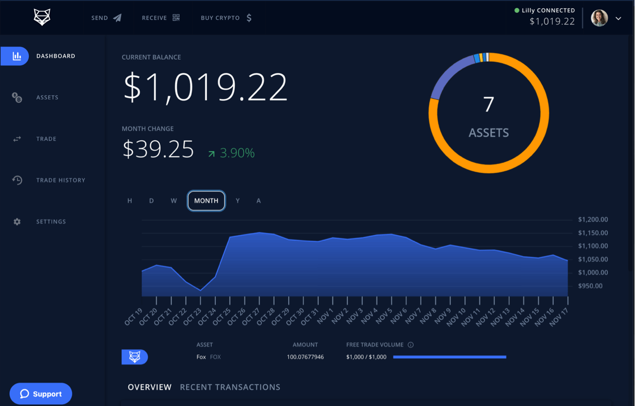 Sign up today to get 100 FOX Tokens, commission free trading, and access a powerful platform that will fit any of your crypto needs.