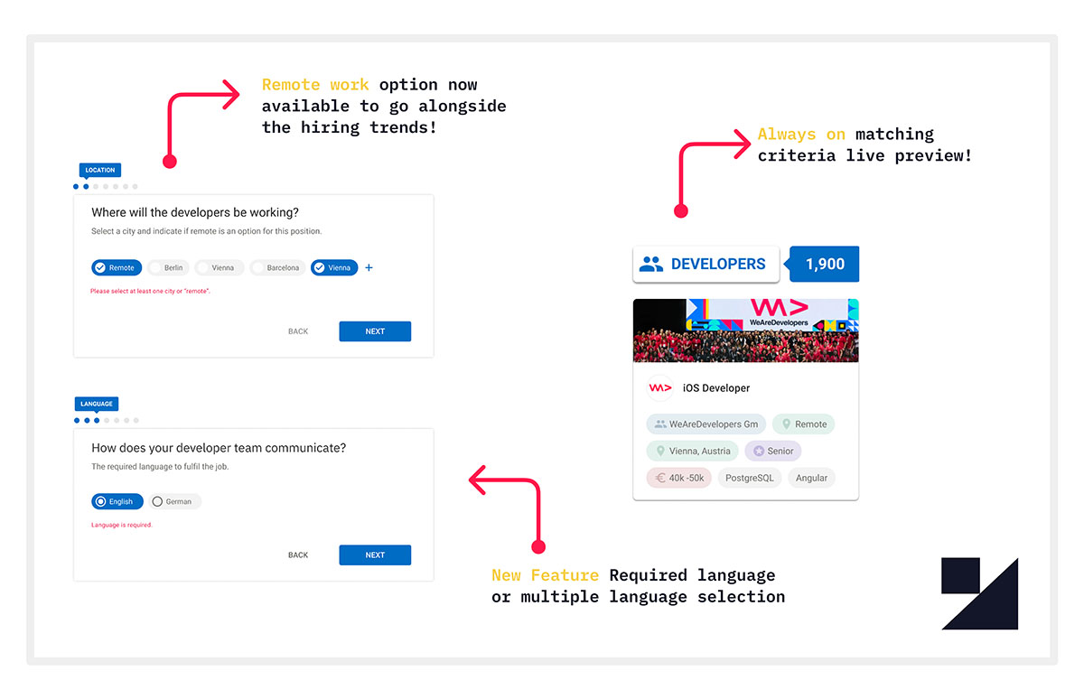 job ad generator, tech recruiting