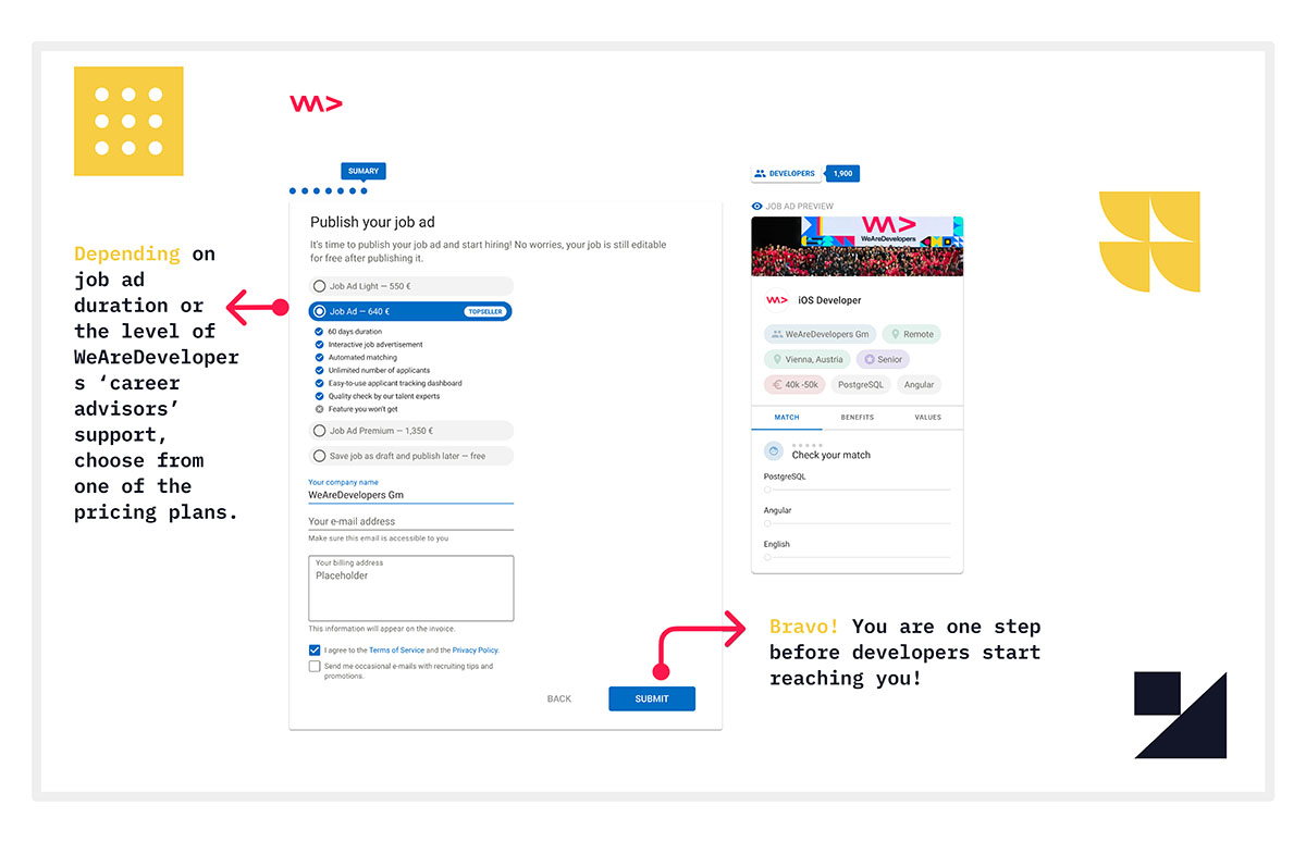 job ad generator, tech recruiting