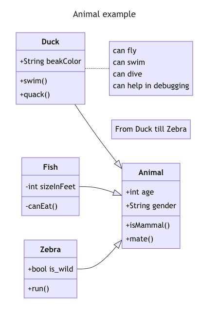 Top 7 JavaScript Charting Libraries