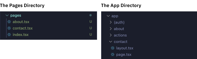 A comparison of the Pages Directory structure, and the App Directory structure