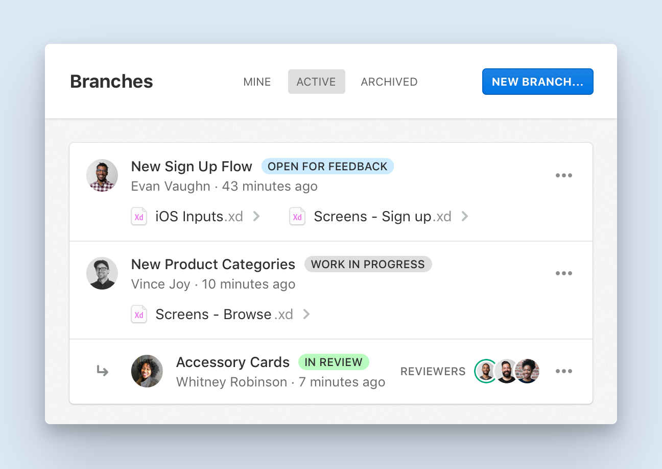 Active Branches show what each team member is currently focusing on, as well as the status of the work