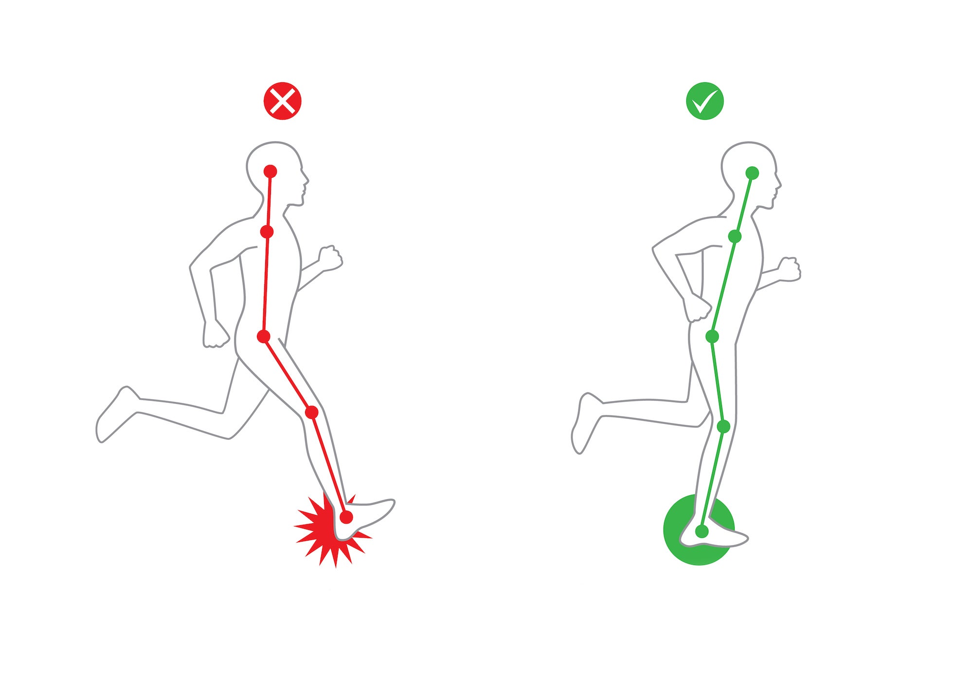 Ultimate Barefoot Running Technique Guide Beginners How To Guide