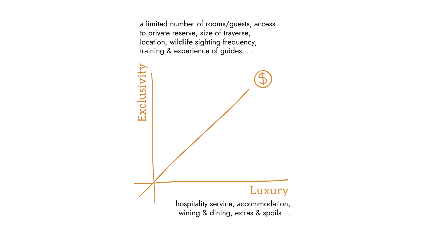 Wild Wonderful World Why are African safaris so expensive? Spilling