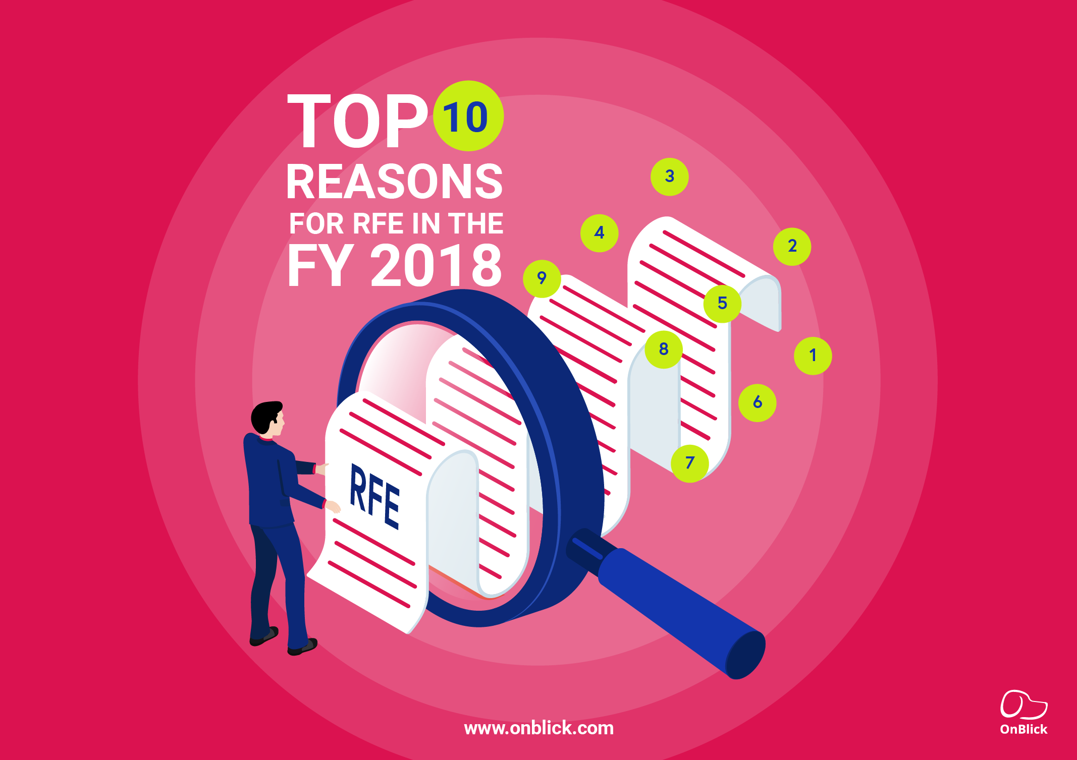 USCIS : Top 10 Reasons Why RFE was Issued In The FY 2018