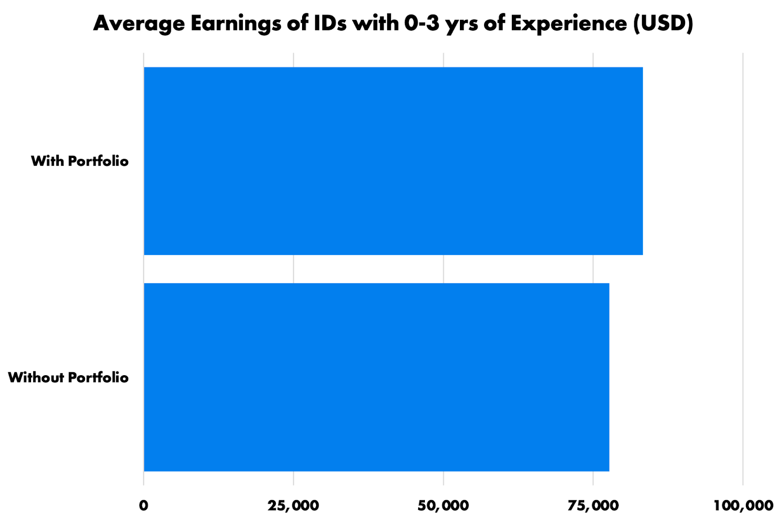 instructional-designer-salary-report-2024-devlin-peck