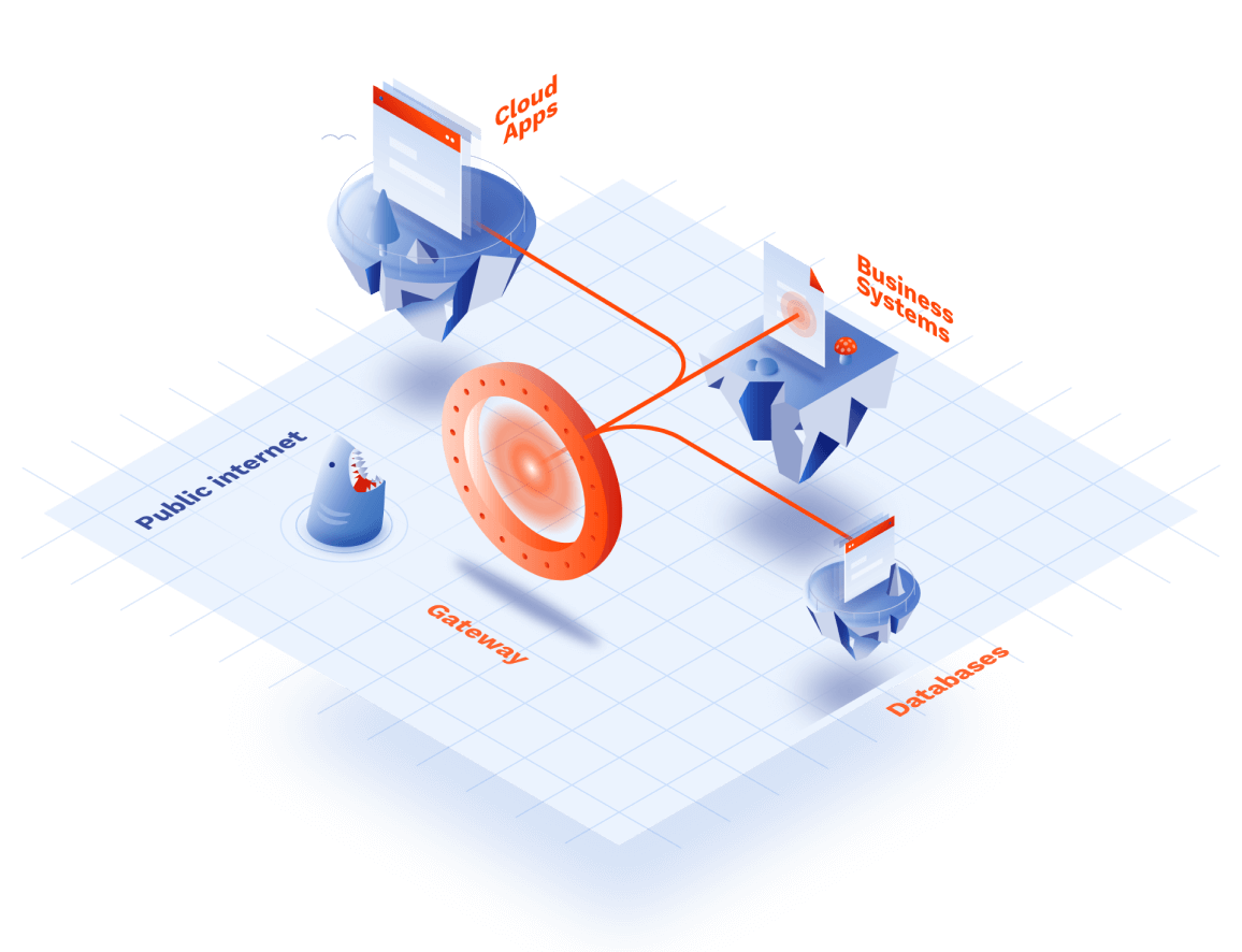 What Is Business Cloud Vpn