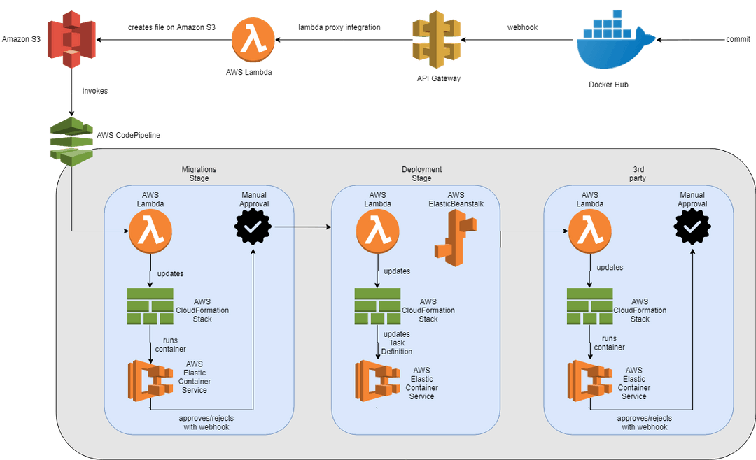 Filters lambda