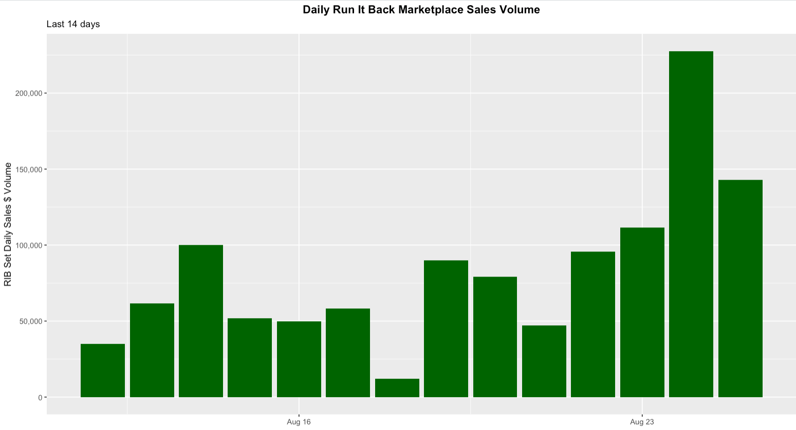 nba topshot sales