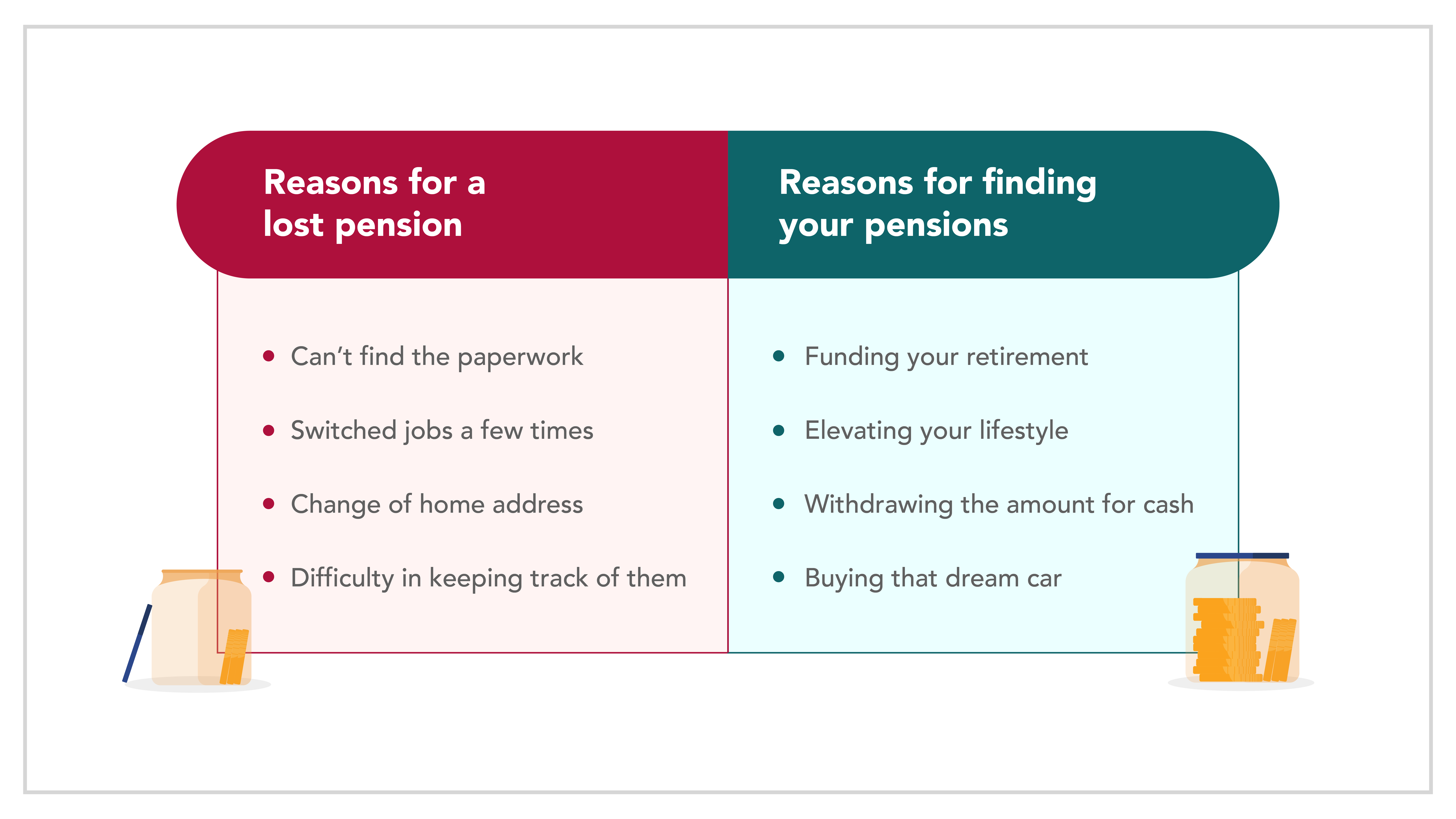 reasons for finding your pensions chart