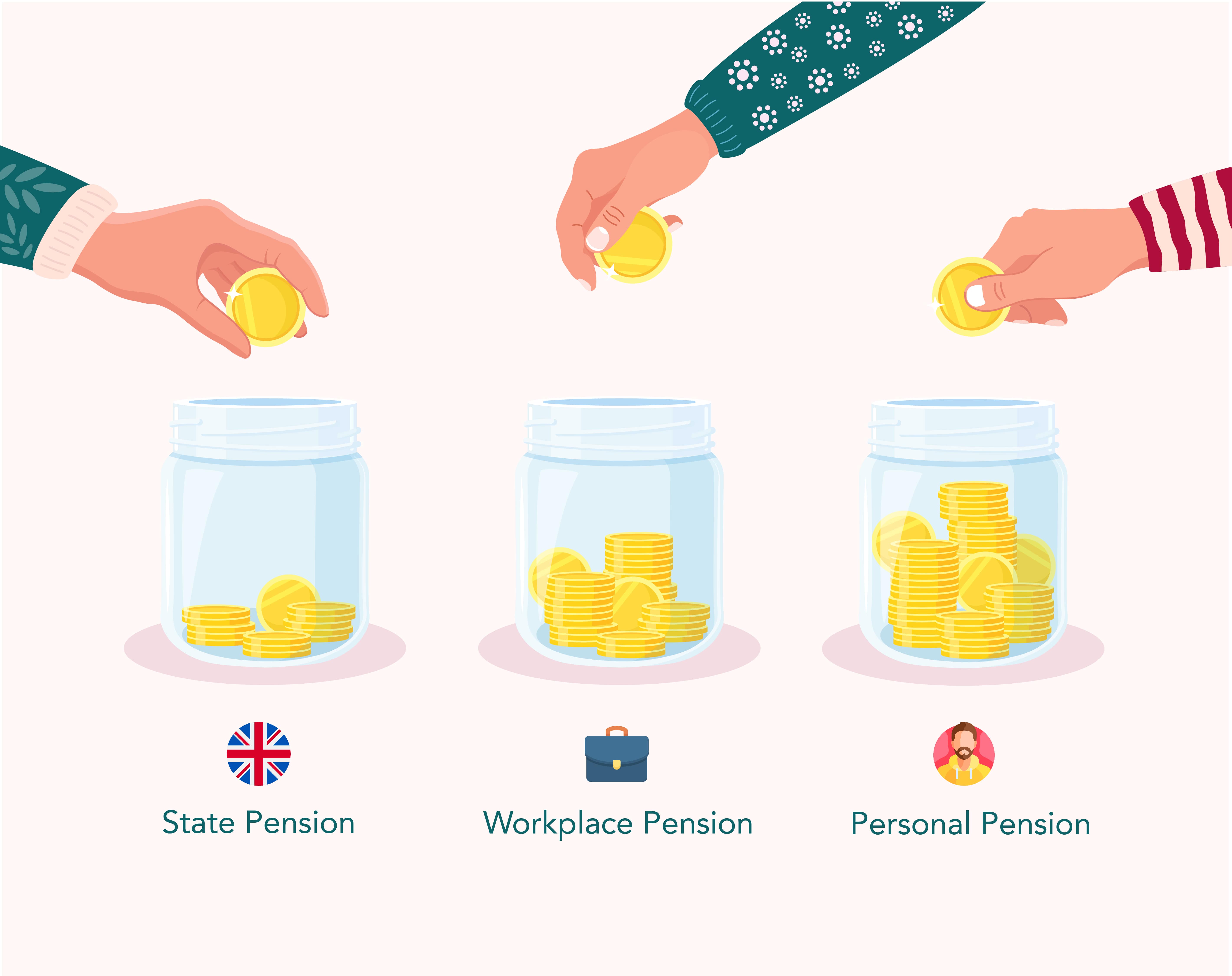 three types of pension