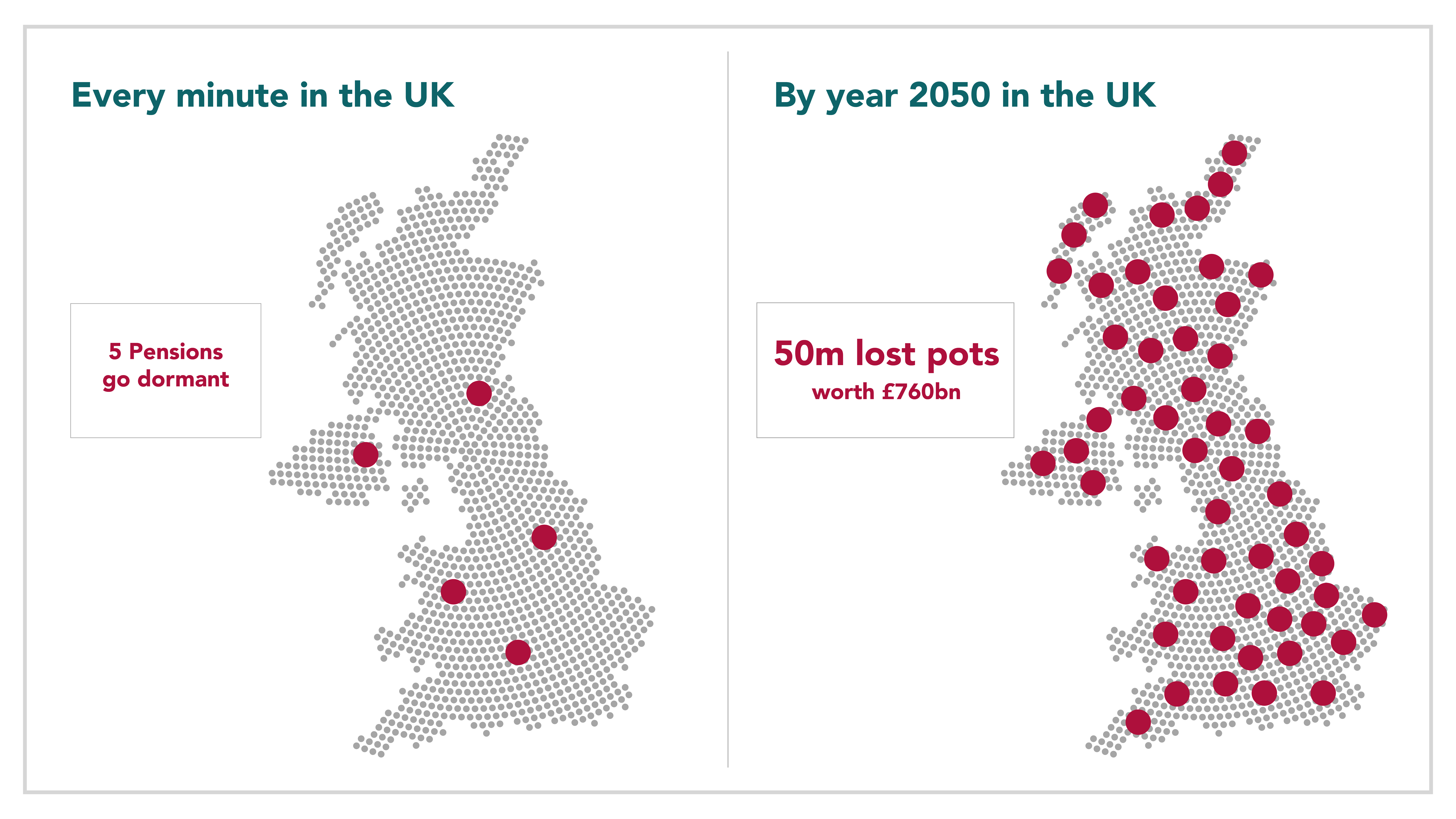 lost pensions every minute comparison