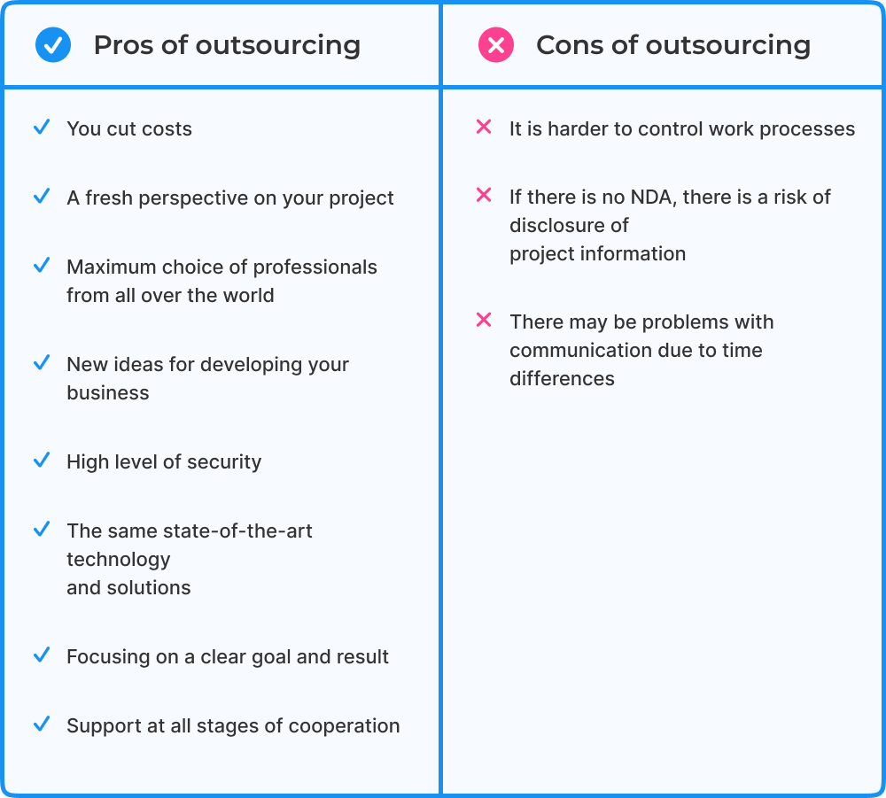 Outsourcing web development pros and cons