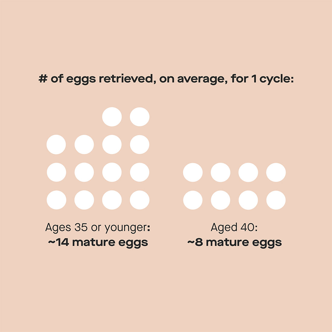 egg-freezing-costs-process-and-ovarian-reserve-testing