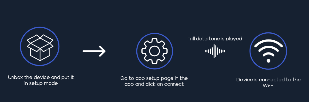 TrillBit - IoT & Device provisioning