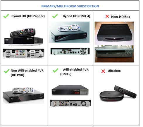 Multiroom Subscription