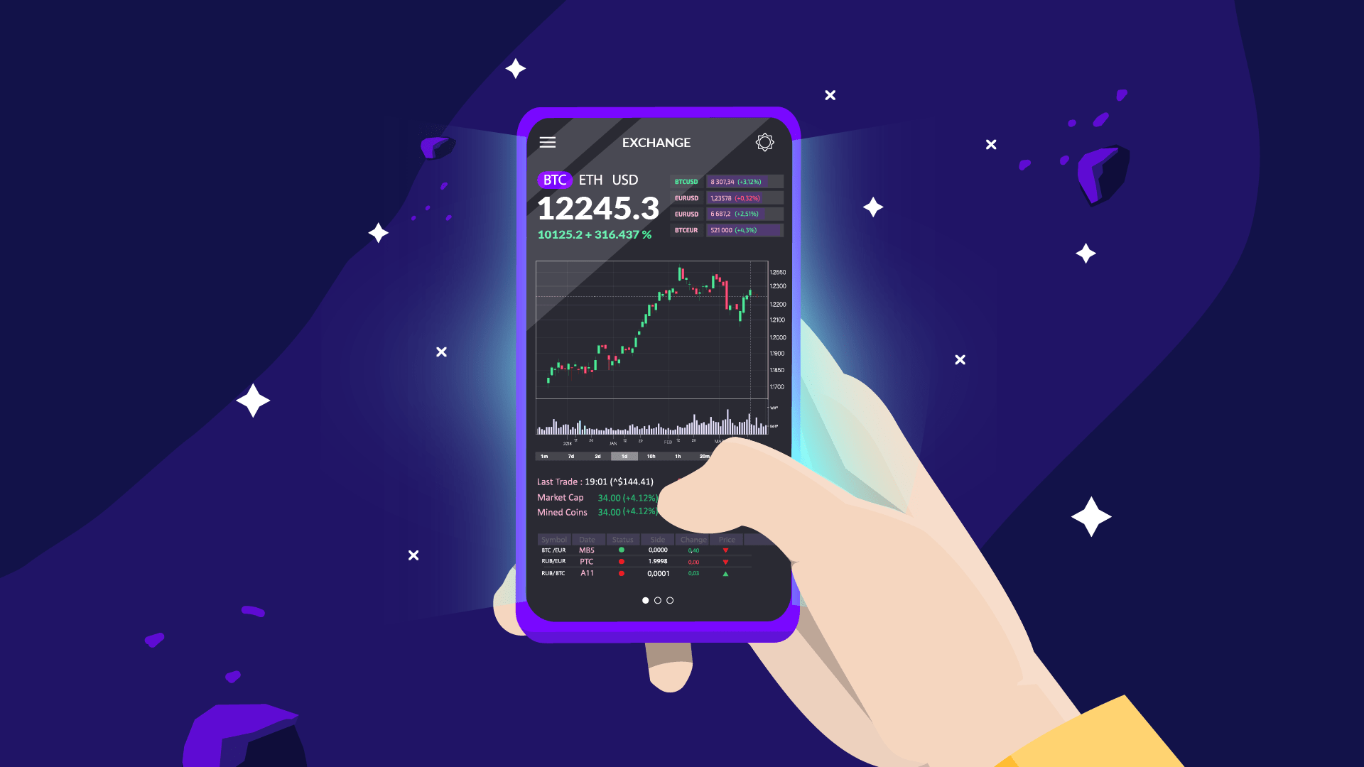 Cómo hacer trading en un exchange