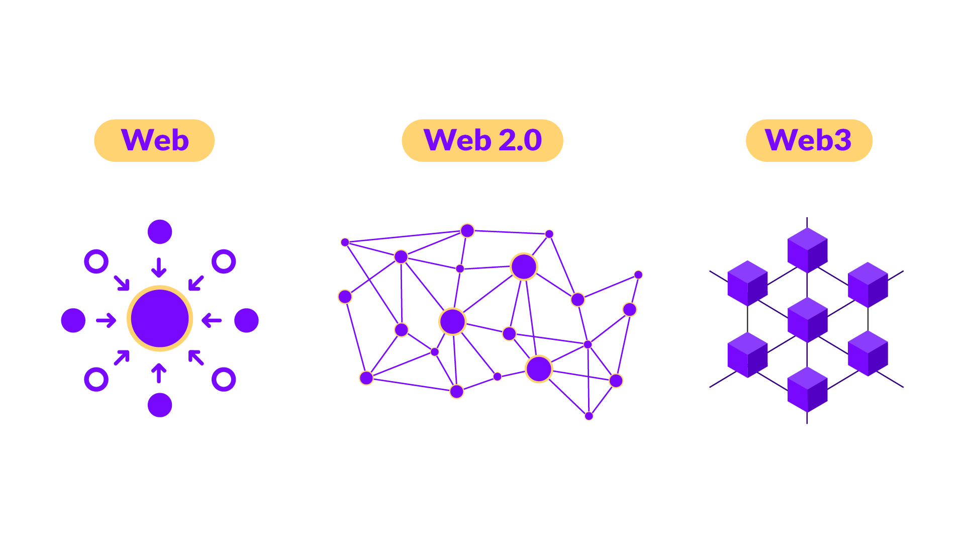 DAO y gobernanza: participación descentralizada