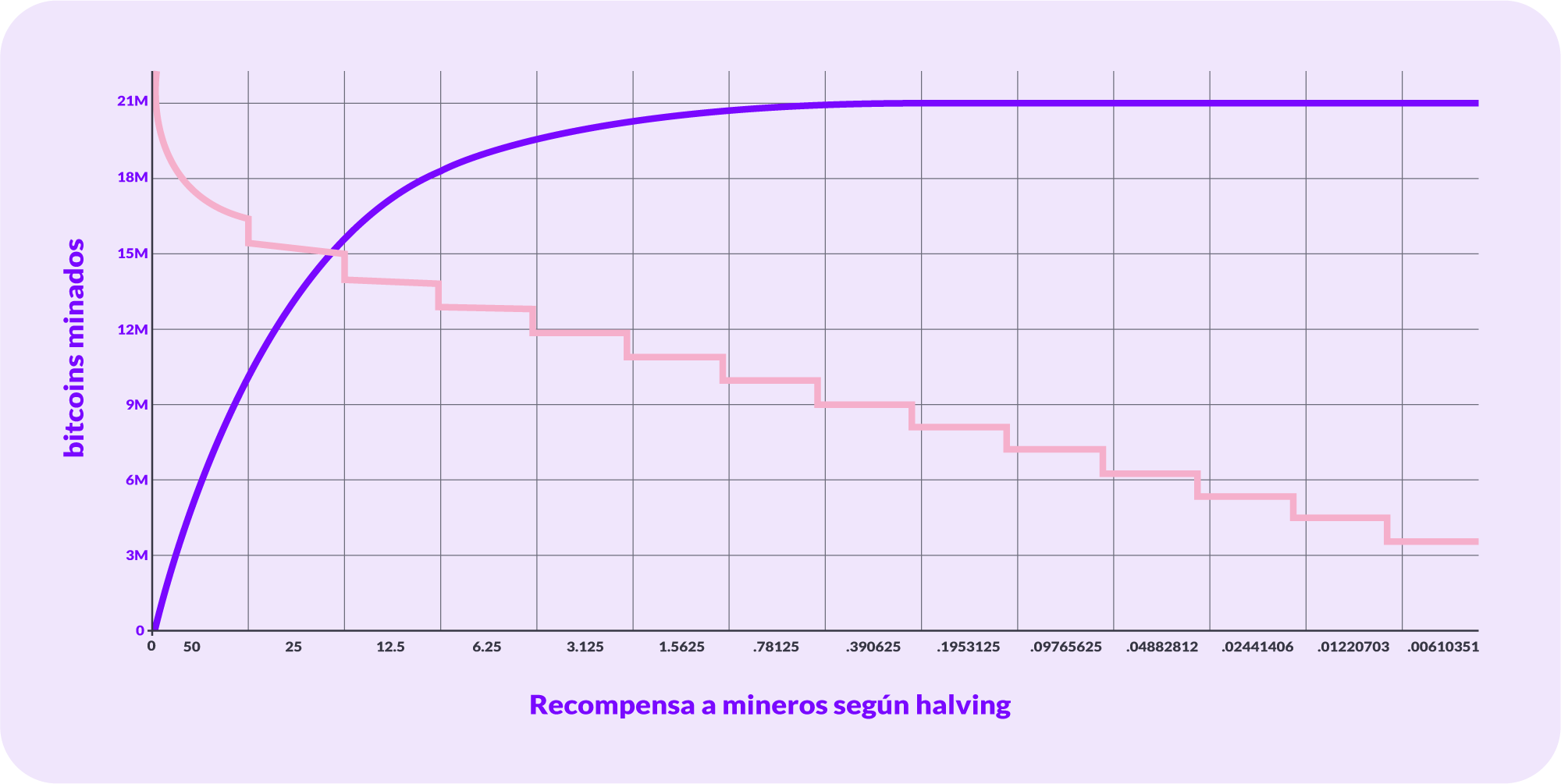 Los bitcoins