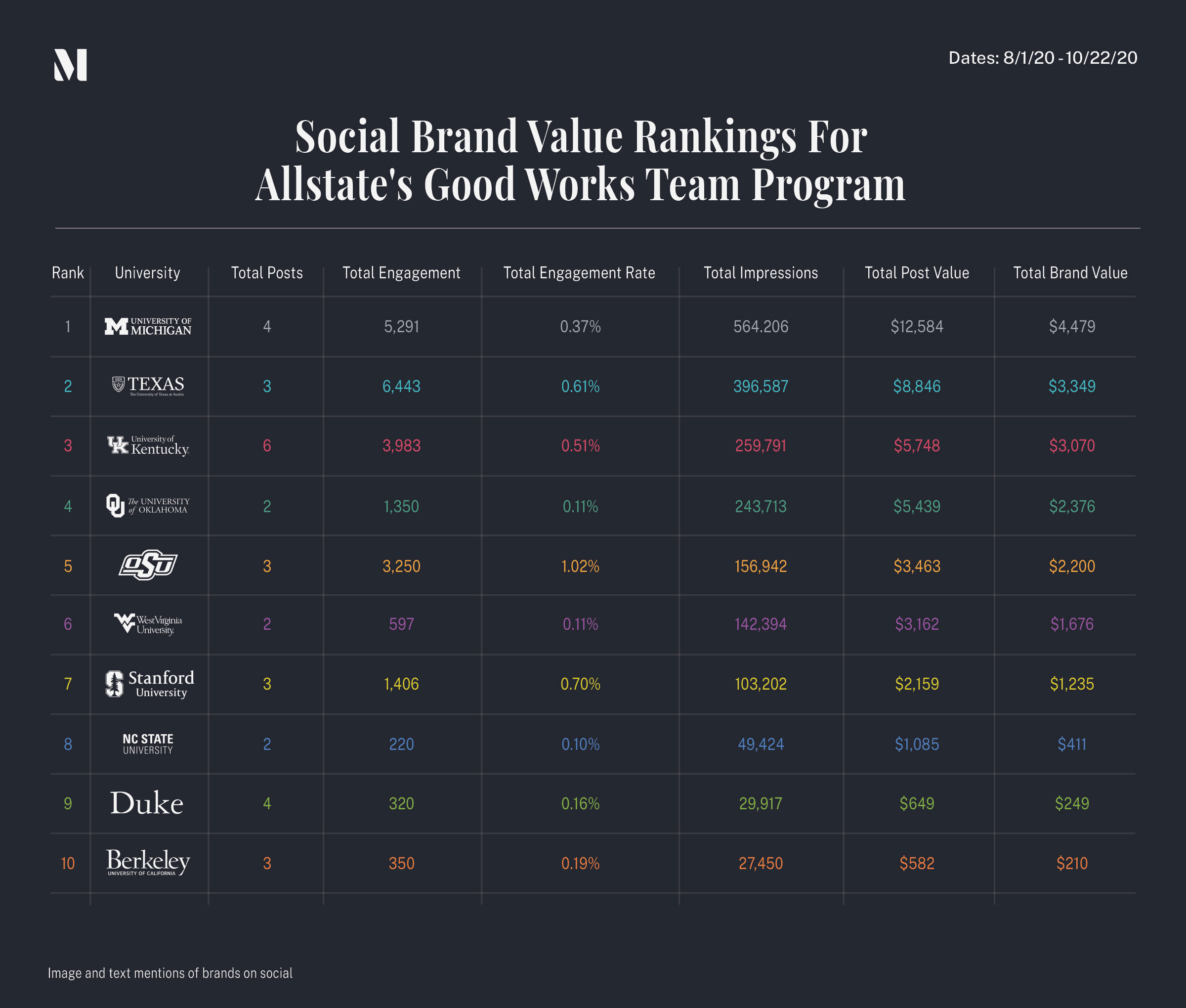 MVPindex Scoring On The College Level