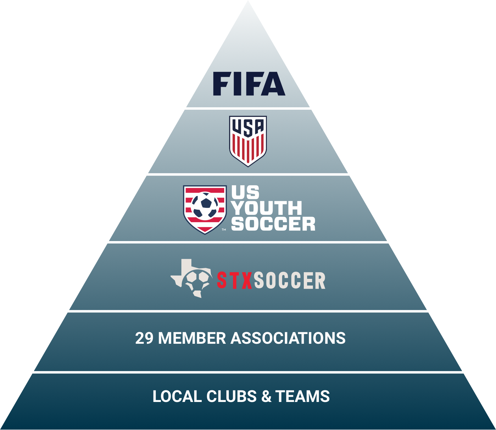About Us South Texas Youth Soccer Association
