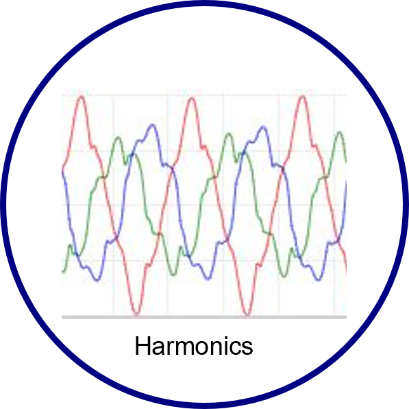 Harmonic Distortion