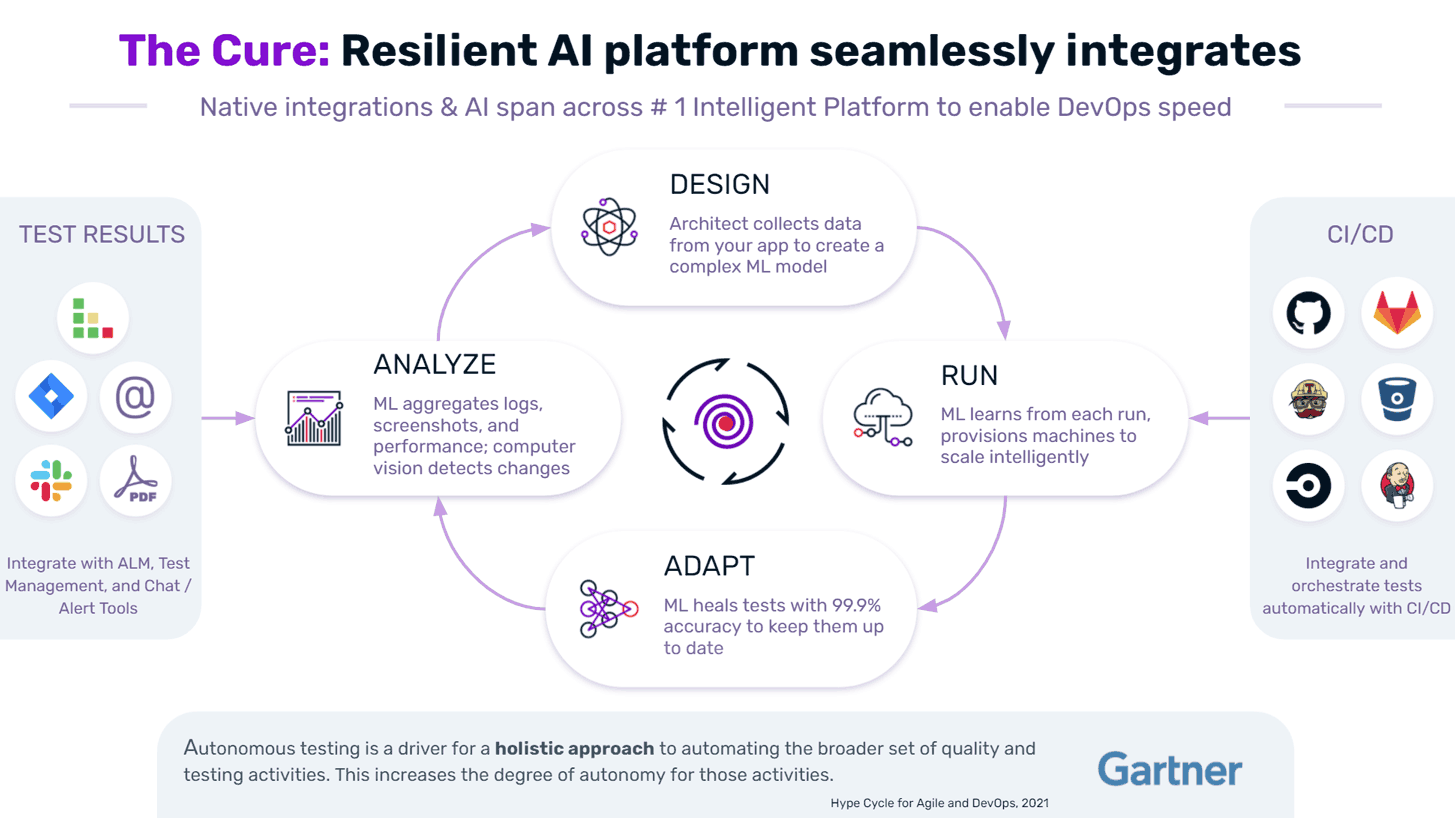 The Cure: Resilient AI platform seamlessly integrates