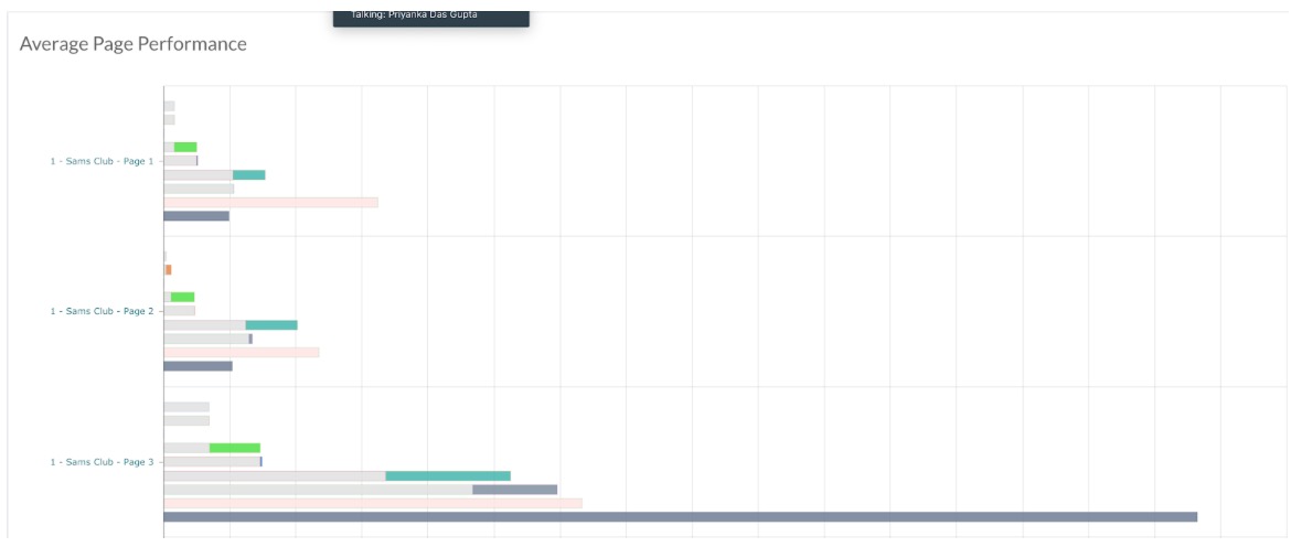 Average Page Performance