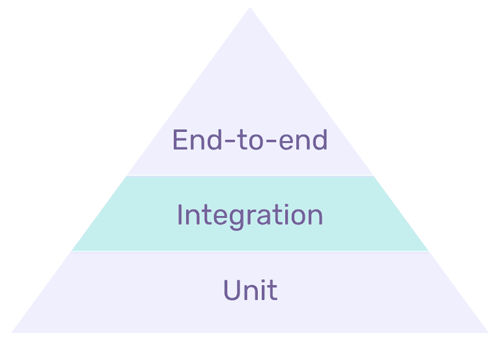 testing pyramid