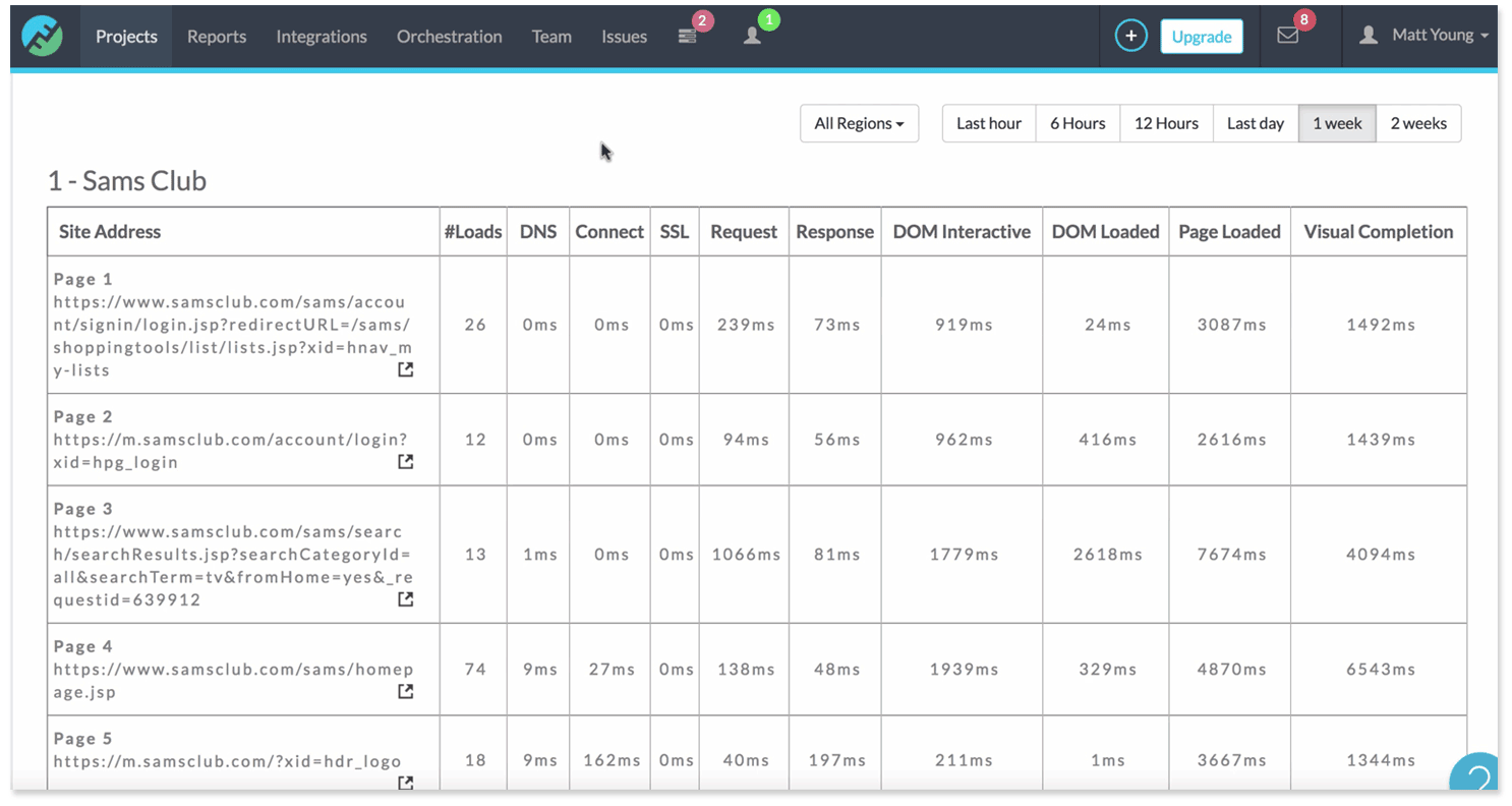 Performance Metric Table