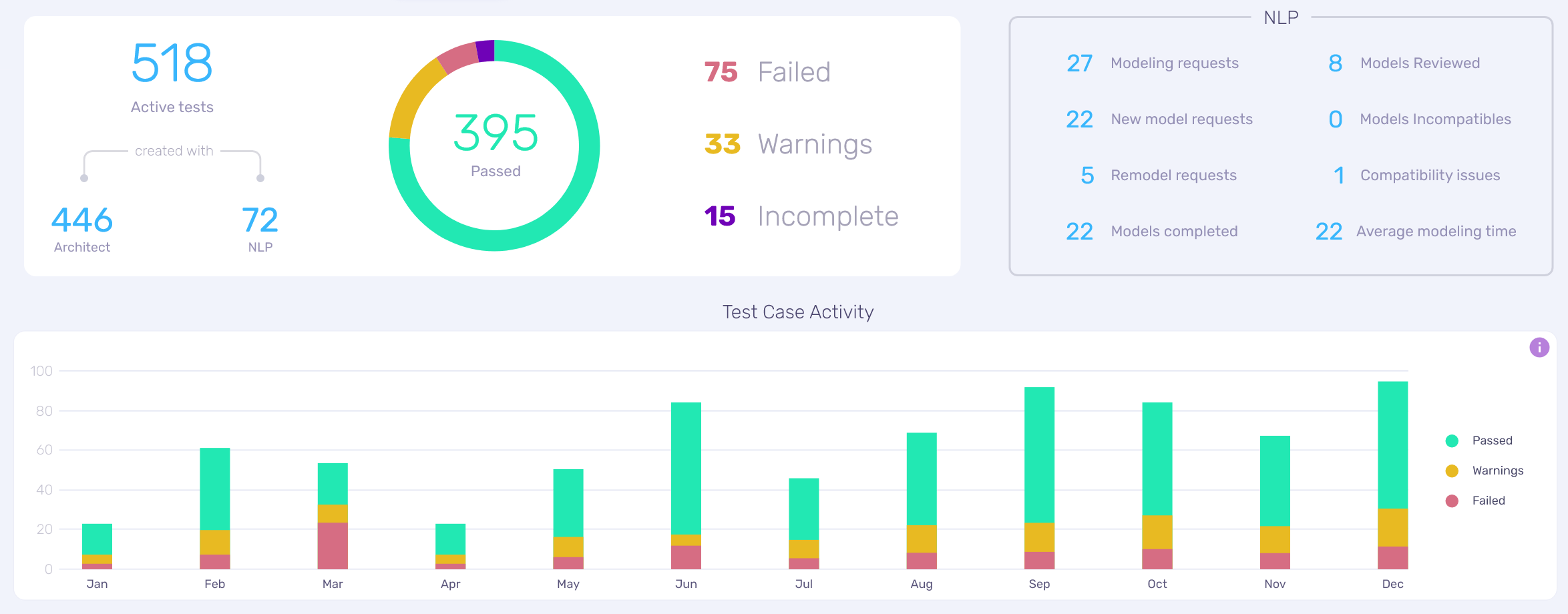 Functionize Analytics: Quick Project Overview report