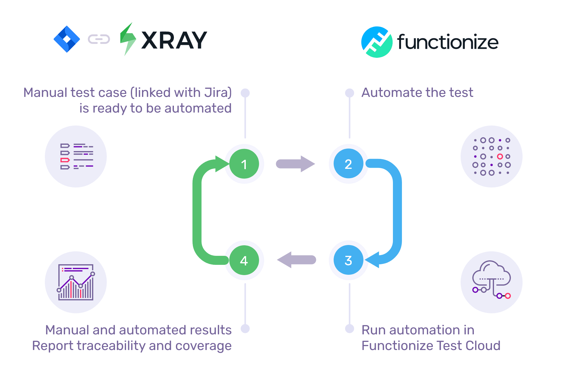 Xray flow diagram 