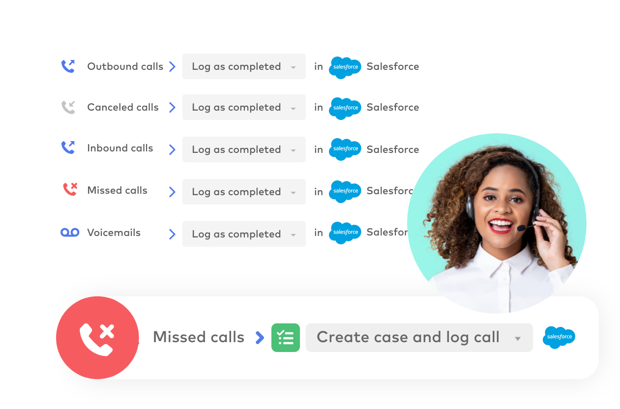 Top 8 Features to Boost Your Inbound Calling Strategy in Salesforce ...