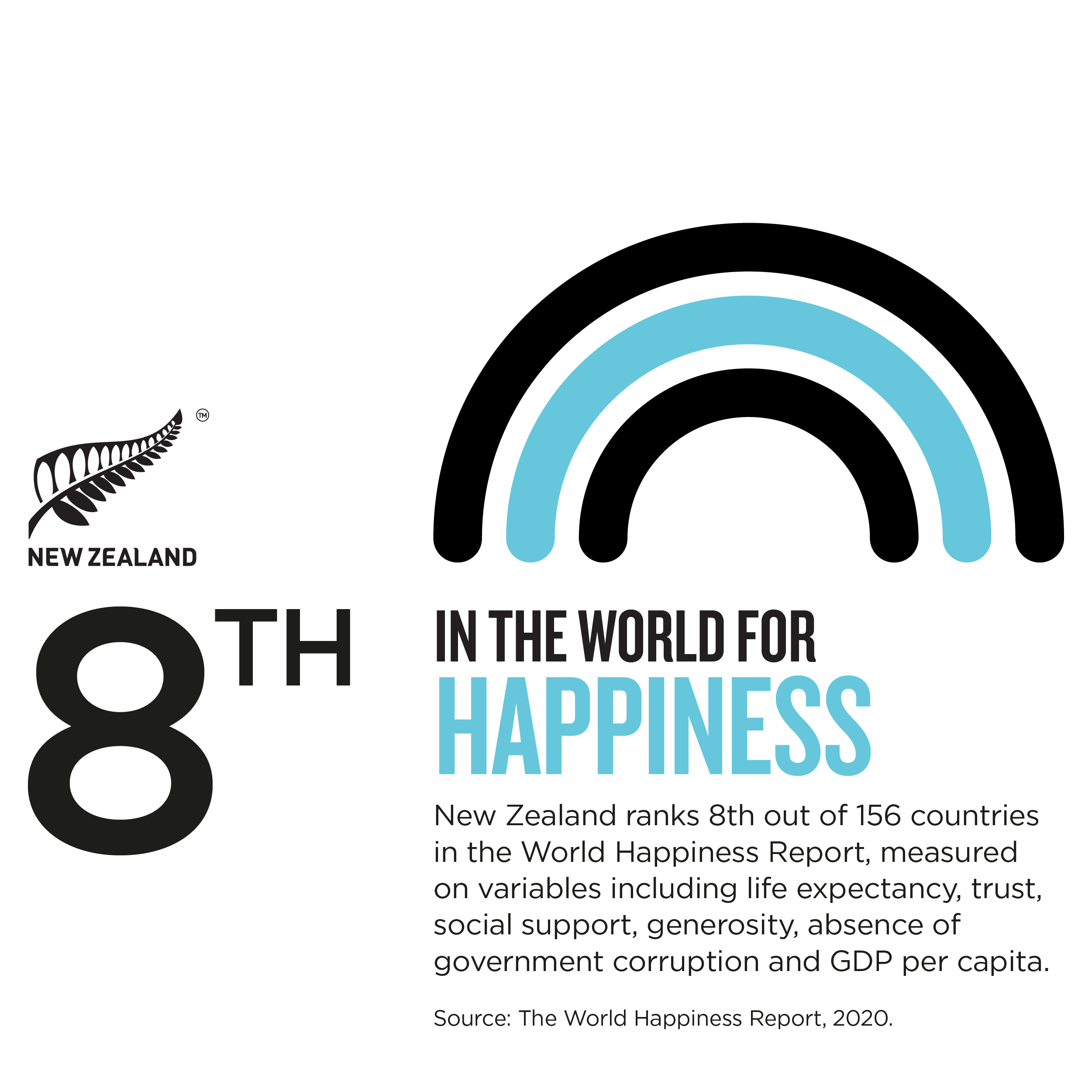 Happiness graphic