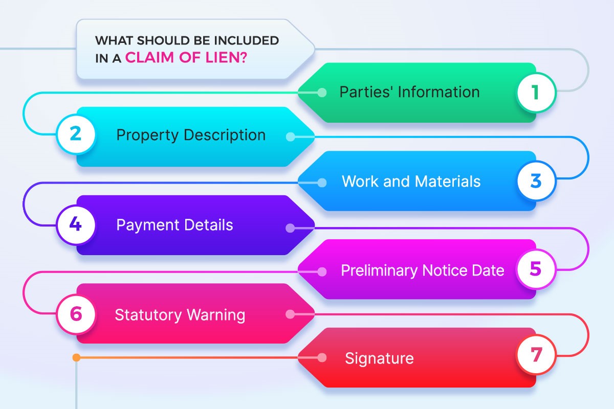 Understanding the Essentials of Claim of Lien in Construction Projects