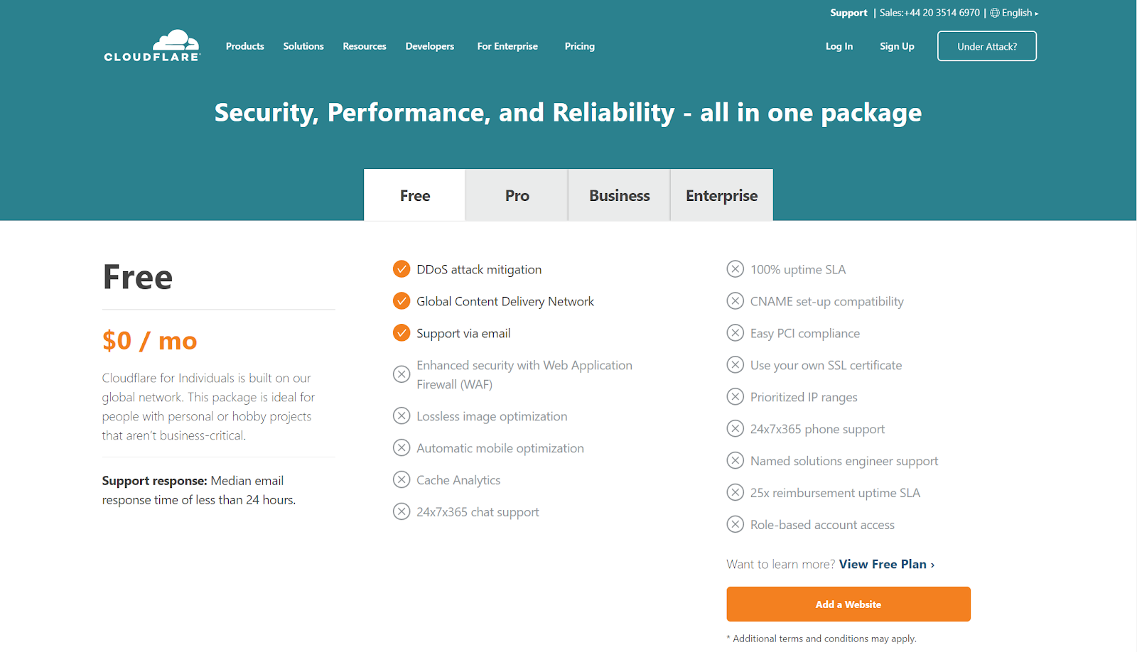 Cloudflare free tier plan