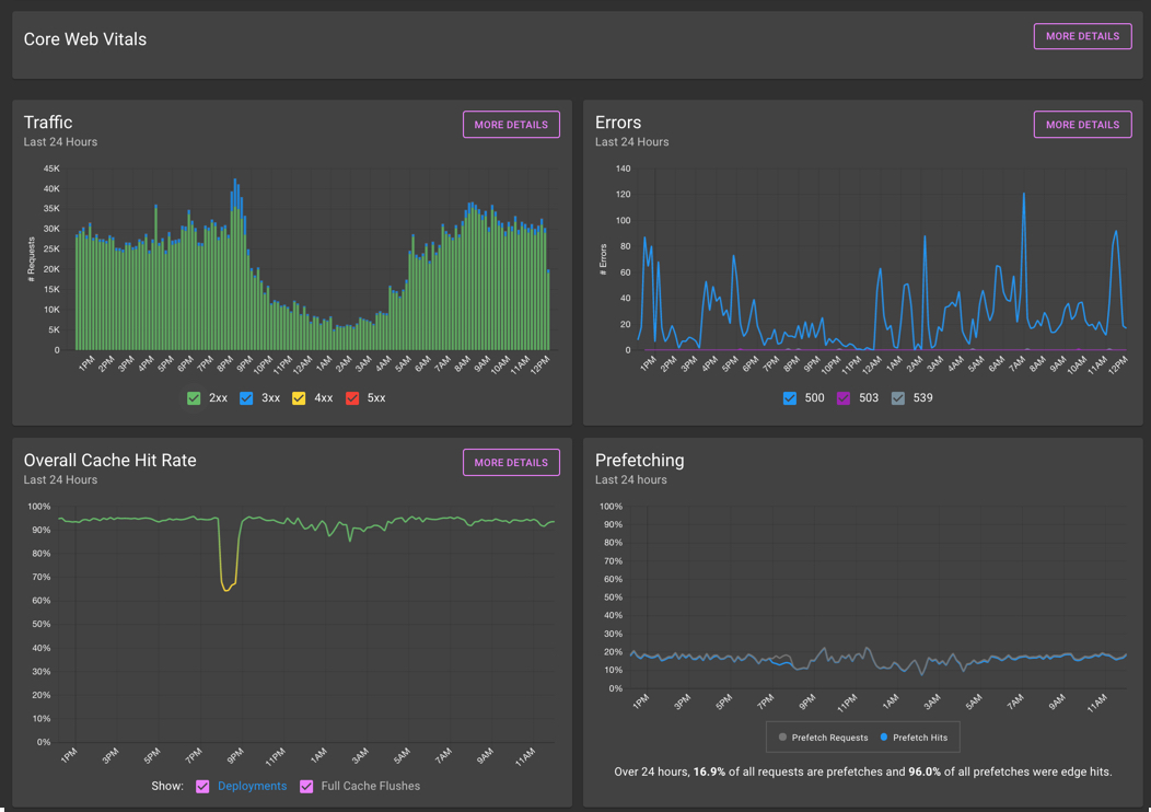 Improved Overview Screen