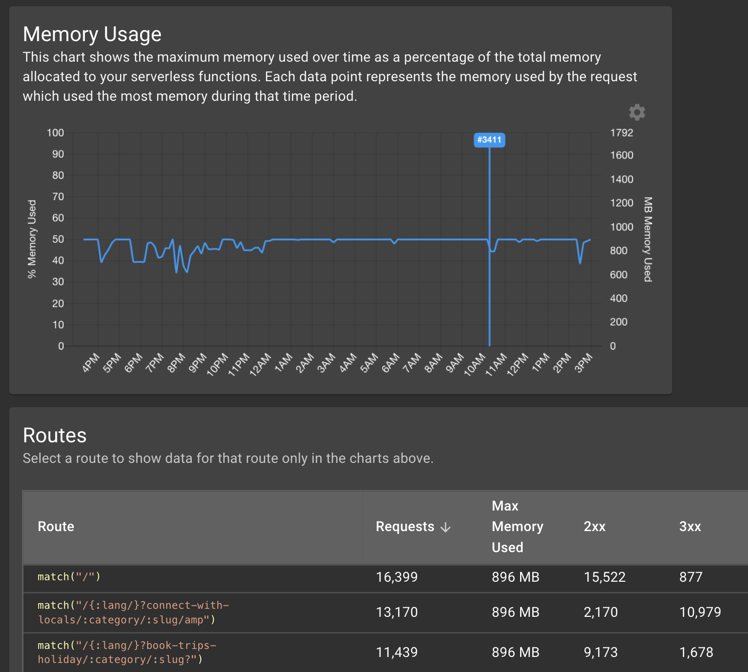Diagnose Serverless Memory Issues