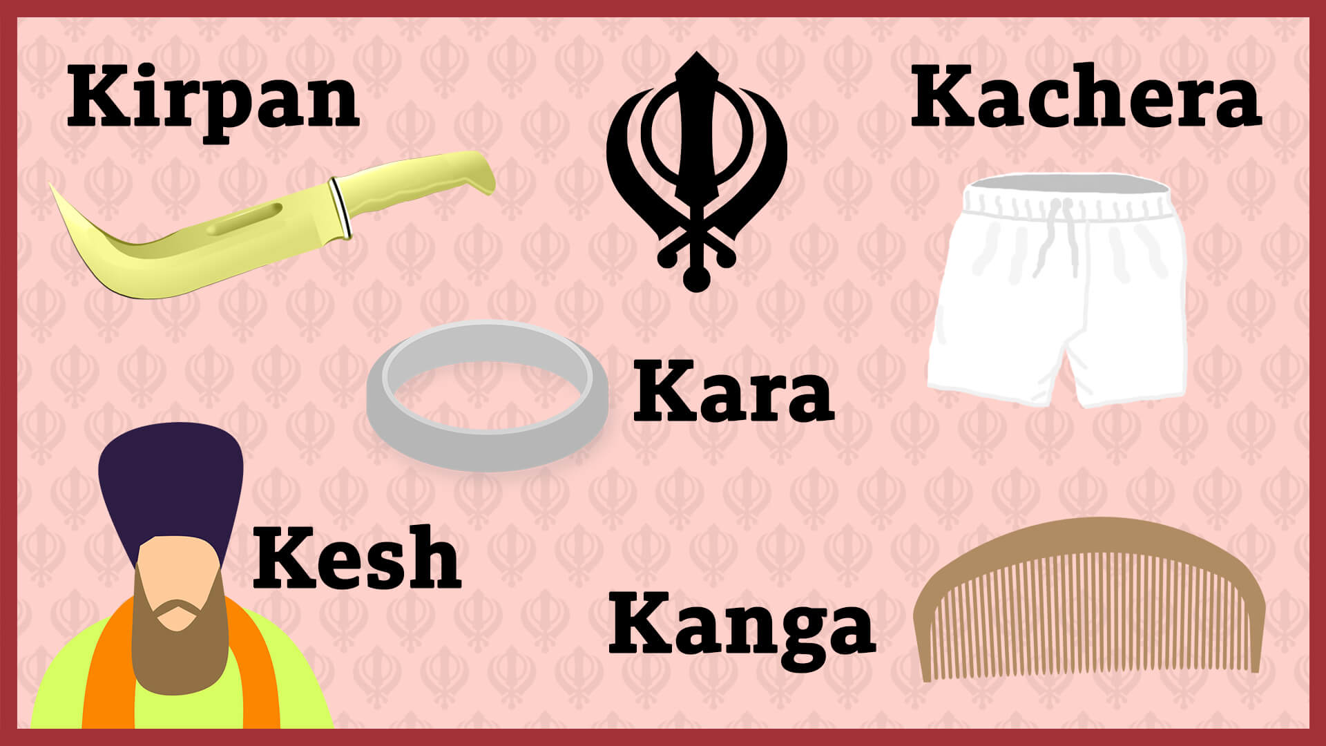 Sikhism For Children Explained - The Five Articles of Faith