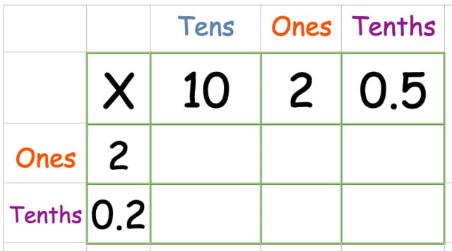 Creating a new column called tenths