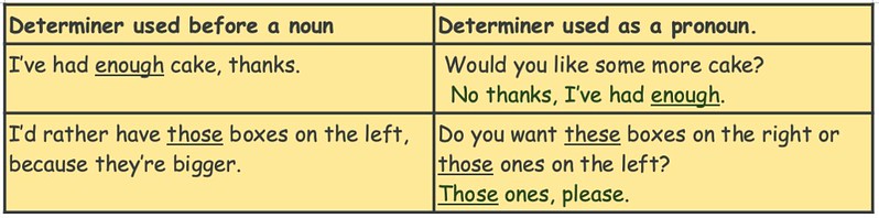 An example of determiners for KS2 being used as pronouns