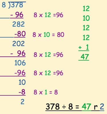 Chunking method example - step four.